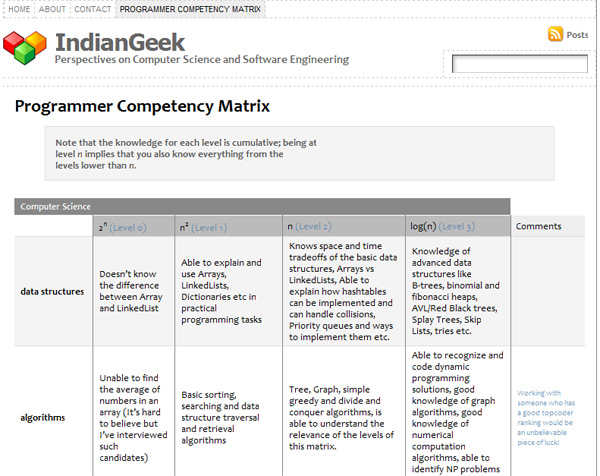 competency-matrix