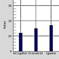 GD Library Bar Chart