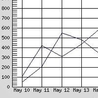 Line chart class with gdLibrary